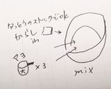 初卵白鳥&キュウリハムからしマヨサンド♡作り方3写真
