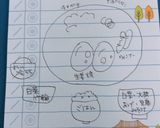 高校1年女子お弁当♡2020.11.29作り方4写真