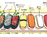 お誕生日に☆簡単離乳食お寿司作り方3写真