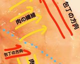 簡単すぎる鶏ハム(下処理無し)作り方3写真