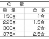 【備忘録】かまどさん水分目安作り方1写真
