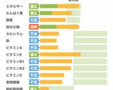 完全栄養食COMP 大人のカルアプリン作り方12写真