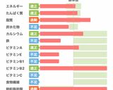 完全栄養食COMP 大人のカルアプリン作り方13写真
