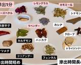 ＊五感で感じる＊スパイスから創るチャイ作り方13写真