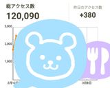 丸ごと焼きりんご♡　北イタリア風～作り方1写真