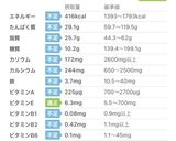 糖質制限ダイエット!高野豆腐で親子丼風作り方9写真