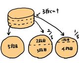 ひな祭りに♪ひな壇ケーキ♪作り方2写真