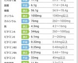 きのことかぼちゃの豆乳グラタン作り方12写真