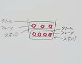 簡単焼かない！カスタードのスコップケーキ作り方8写真