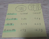 あんこ好きのためのダイエット用あんこ♡作り方6写真