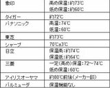 炊飯器の保温で低温調理、柔らかスペアリブ作り方6写真