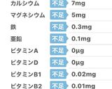 レンジで簡単ゼロkcal!レモン寒天作り方6写真
