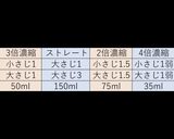 めんつゆ換算一覧（3倍濃縮基準）作り方1写真