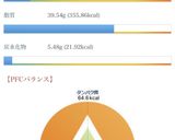ケト 白菜と卵中華炒め作り方5写真