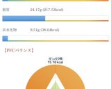 ケト なめたけ作り方4写真