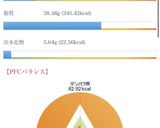 ケト 味玉しらす紫蘇アボカドサラダ作り方5写真