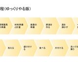オレノナーラ 〜for SN〜 超詳細版作り方4写真