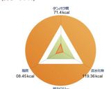 ふわふわ◎ダイエットきな粉パン作り方3写真