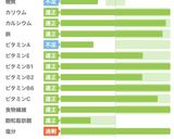 ダイエット中も罪悪感0★豆腐チヂミ作り方26写真