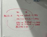 松葉ジュースの作り方(２日分)作り方18写真