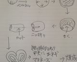 ハム▪マヨネーズパン作り方2写真
