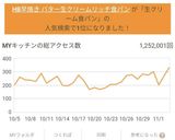 HB早焼き バター生クリームリッチ食パン作り方6写真