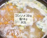 簡単！スパイスで作る野菜コロコロカレー作り方3写真