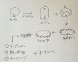 チーズ▪オニオンパン作り方4写真