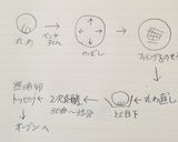 アップルブレッド作り方3写真