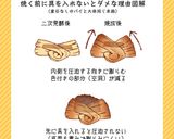 【メモ】デニッシュの空焼き作り方11写真