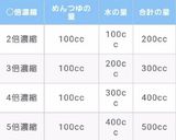 揚げ出しおろし豆富作り方1写真
