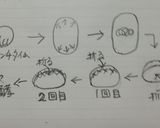 焼きリンゴでジャムパン作り方5写真