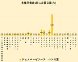 血糖値が下がる！しそのジェノバソース作り方6写真