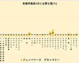 ブロッコリーのジェノバソース作り方6写真