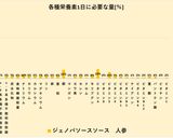 人参のジェノバソース作り方6写真