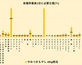 20円で作れる　超簡単！やみつきもやし　作り方12写真