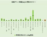京風五目おから作り方9写真