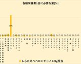 簡単！しらたきペペロンチーノ作り方7写真