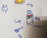 簡単で便利な栗金団で和菓子なディップ作り方10写真