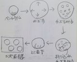 クリームチーズのブール作り方4写真