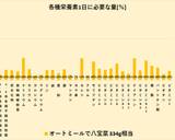 オートミールで！八宝菜作り方13写真