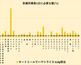 オートミールでハヤシライス!罪が軽い♪作り方12写真