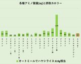 オートミールでハヤシライス!罪が軽い♪作り方13写真