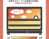 【真冬編】クロワッサンデニッシュ生地対策作り方32写真
