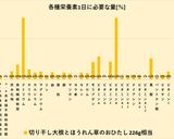 切り干し大根ほうれん草おひたしDiet作り方5写真