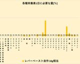 豚レバーペースト　Diet作り方11写真