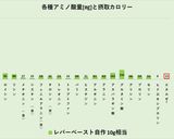 豚レバーペースト　Diet作り方12写真
