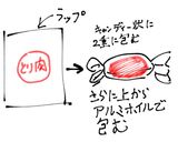お鍋一つで低脂質のヘルシー鶏胸ハムセット作り方1写真