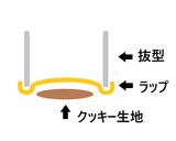 簡単ザクザク粉おからオートミールクッキー作り方6写真
