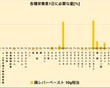 鶏レバーペースト ビタミンA補給に作り方12写真
